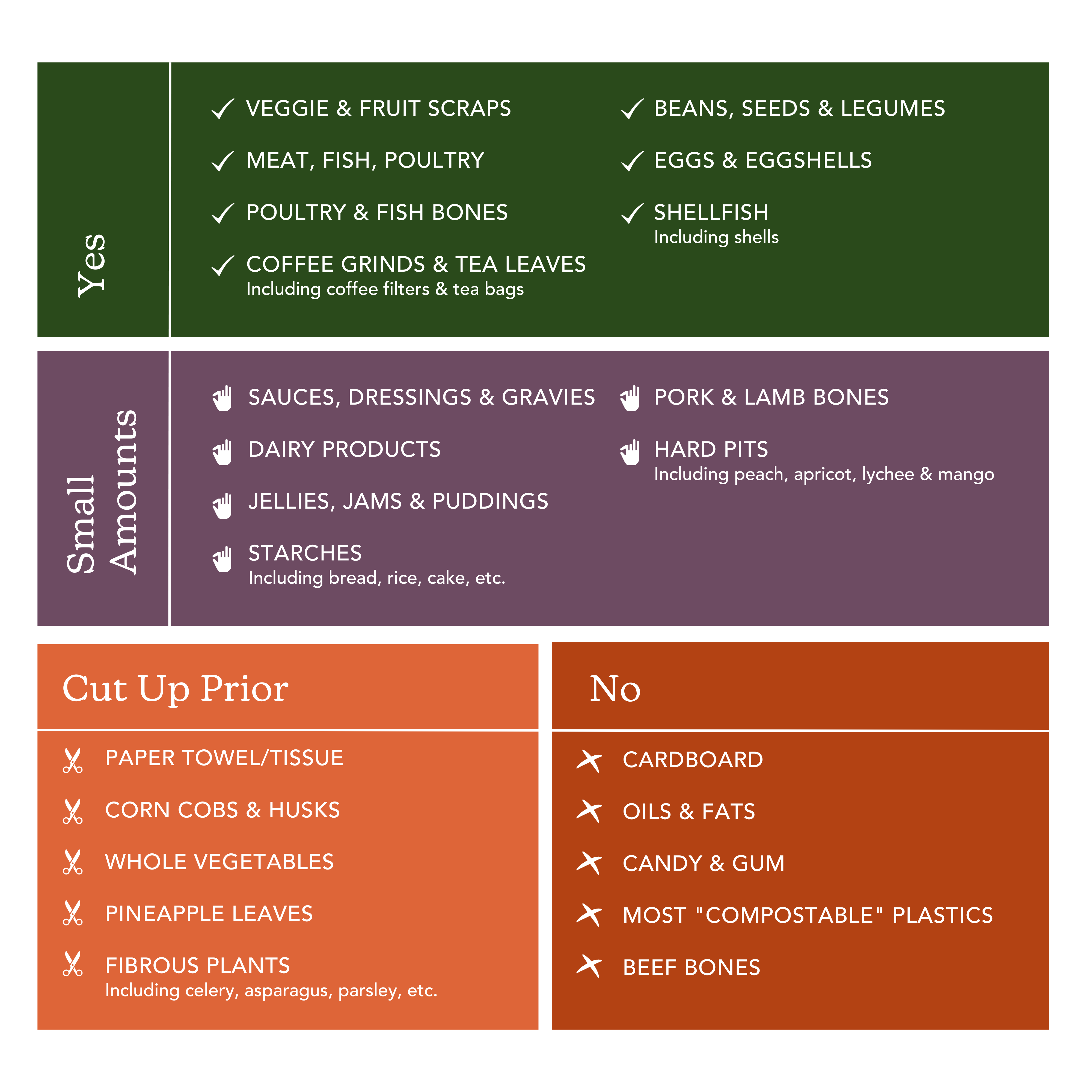 What can go into the FoodCycler
