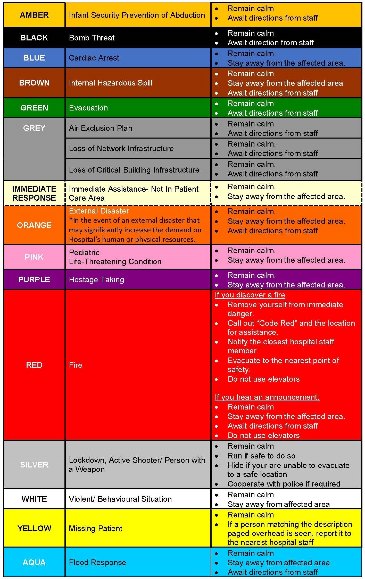 Emergency Codes