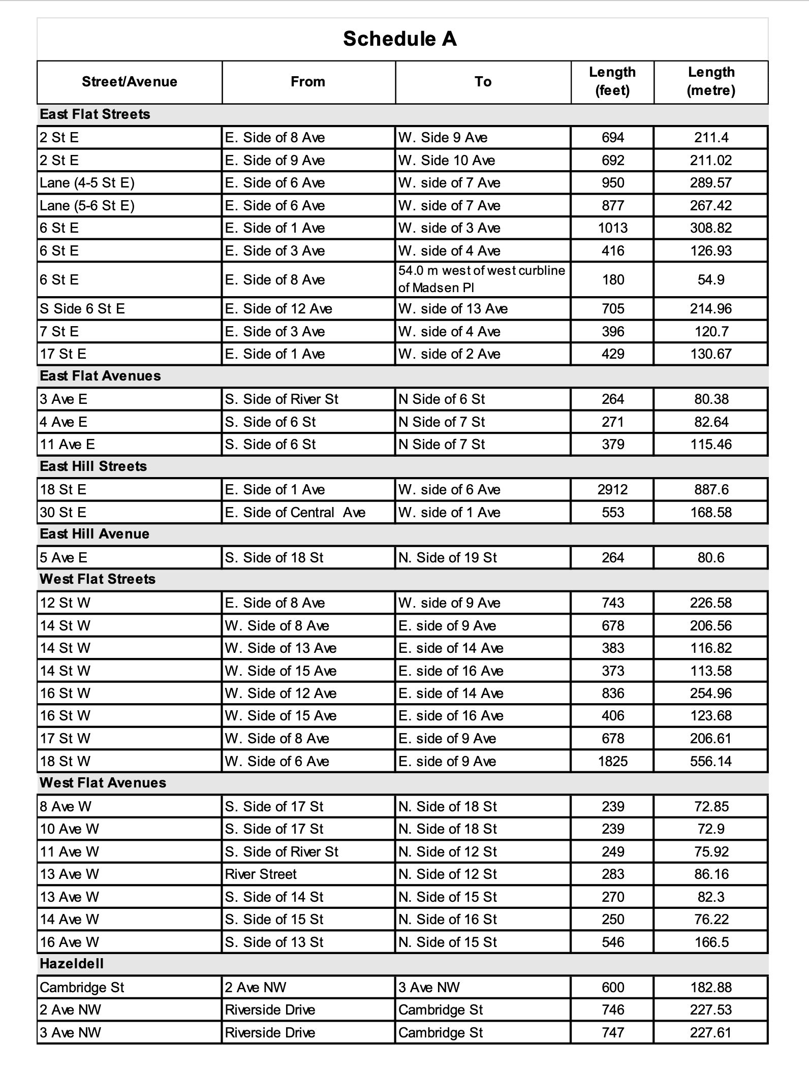 2026 Dust Suppression Bylaw