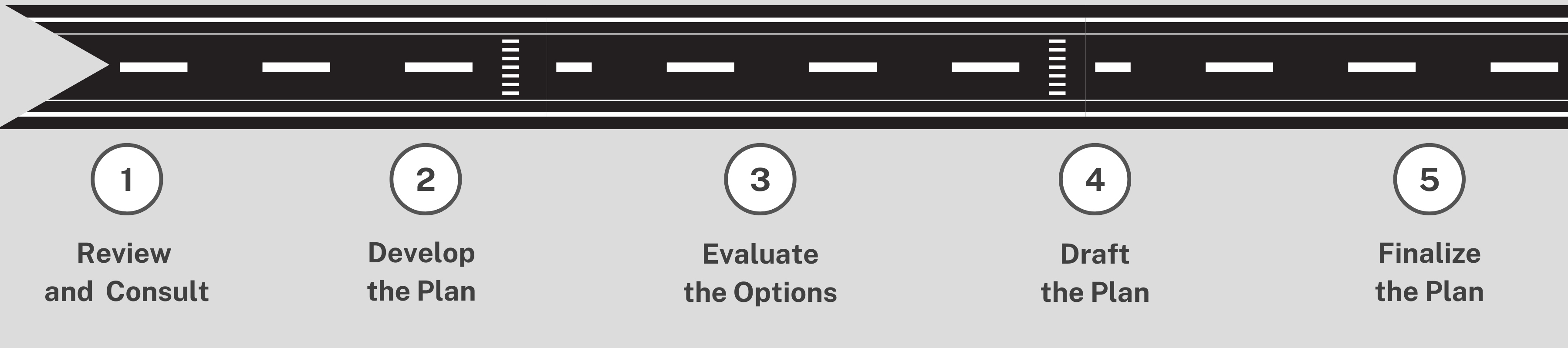 A road with pedestrian lanes. Below it are the steps for creating a transportation master plan.