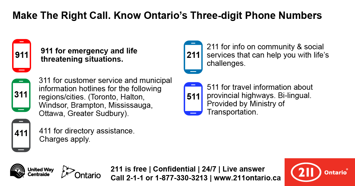 Graphic showing three-digit phone numbers like 911 and 211