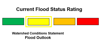 Watershed conditions water safety scale at yellow level