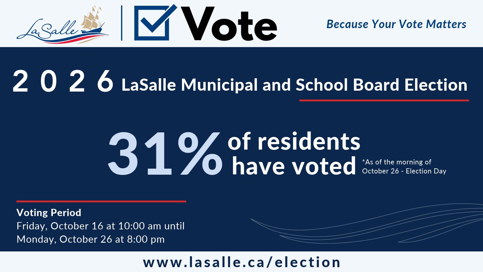 30 percent voted