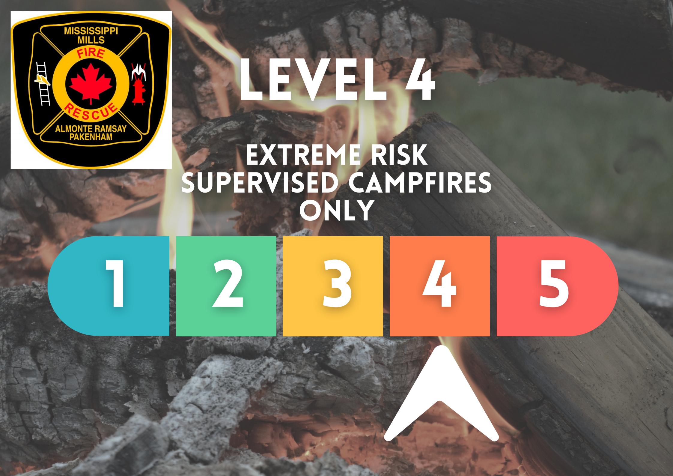 Burn Risk Level 4