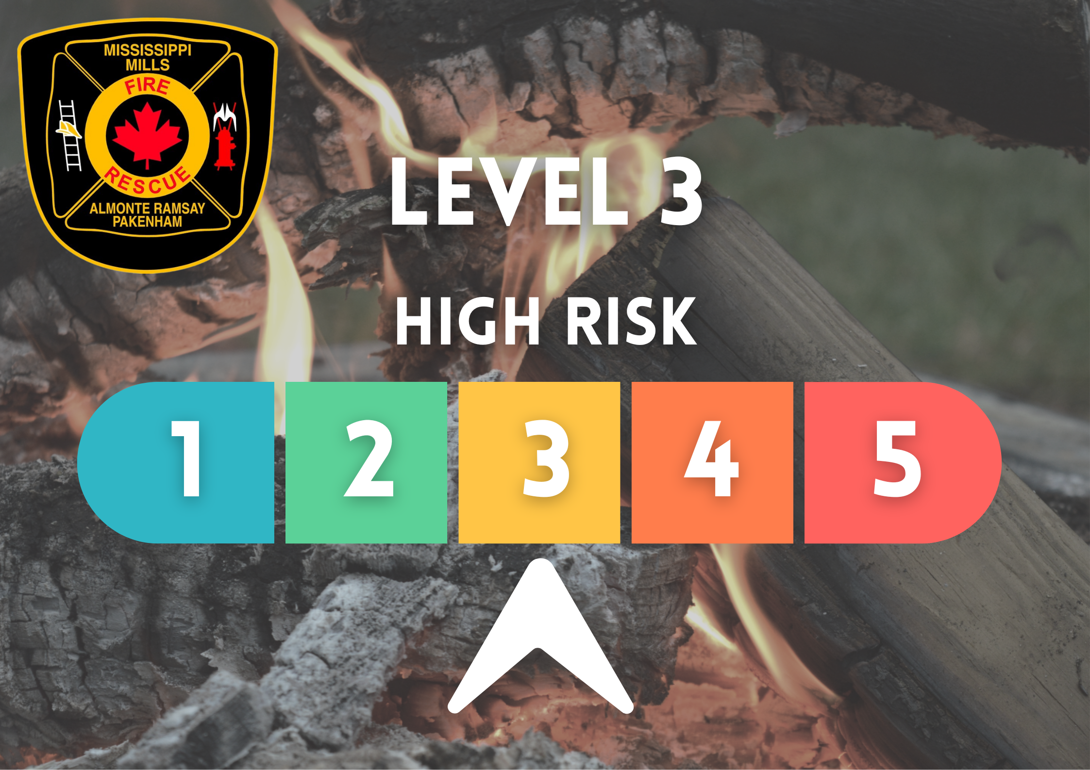 Graphic showing burn risk levels with an arrow pointed at Level 3