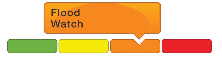 Green, yellow, orange and red flood watch graphic