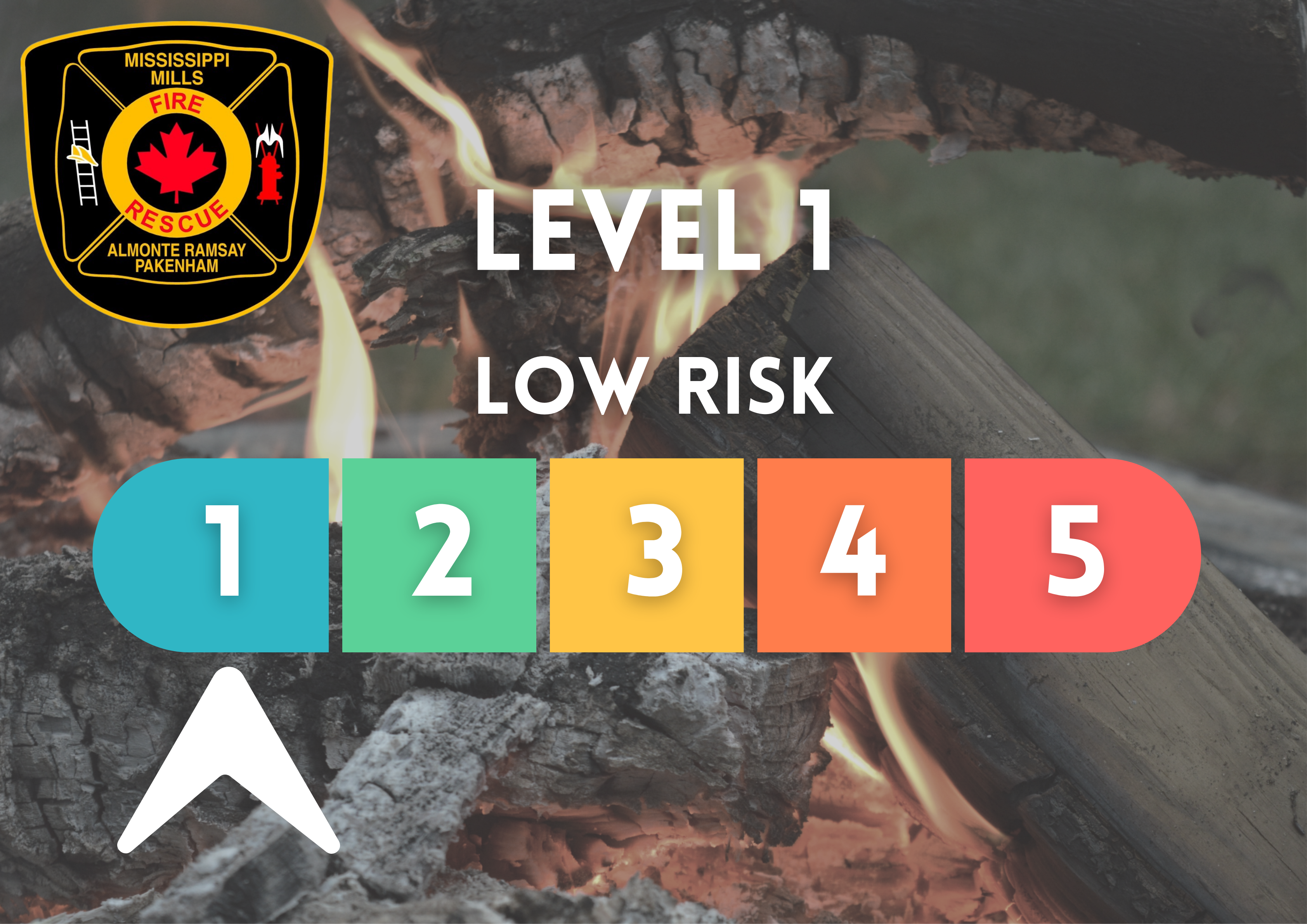 Graphic showing different levels of of open air burning status
