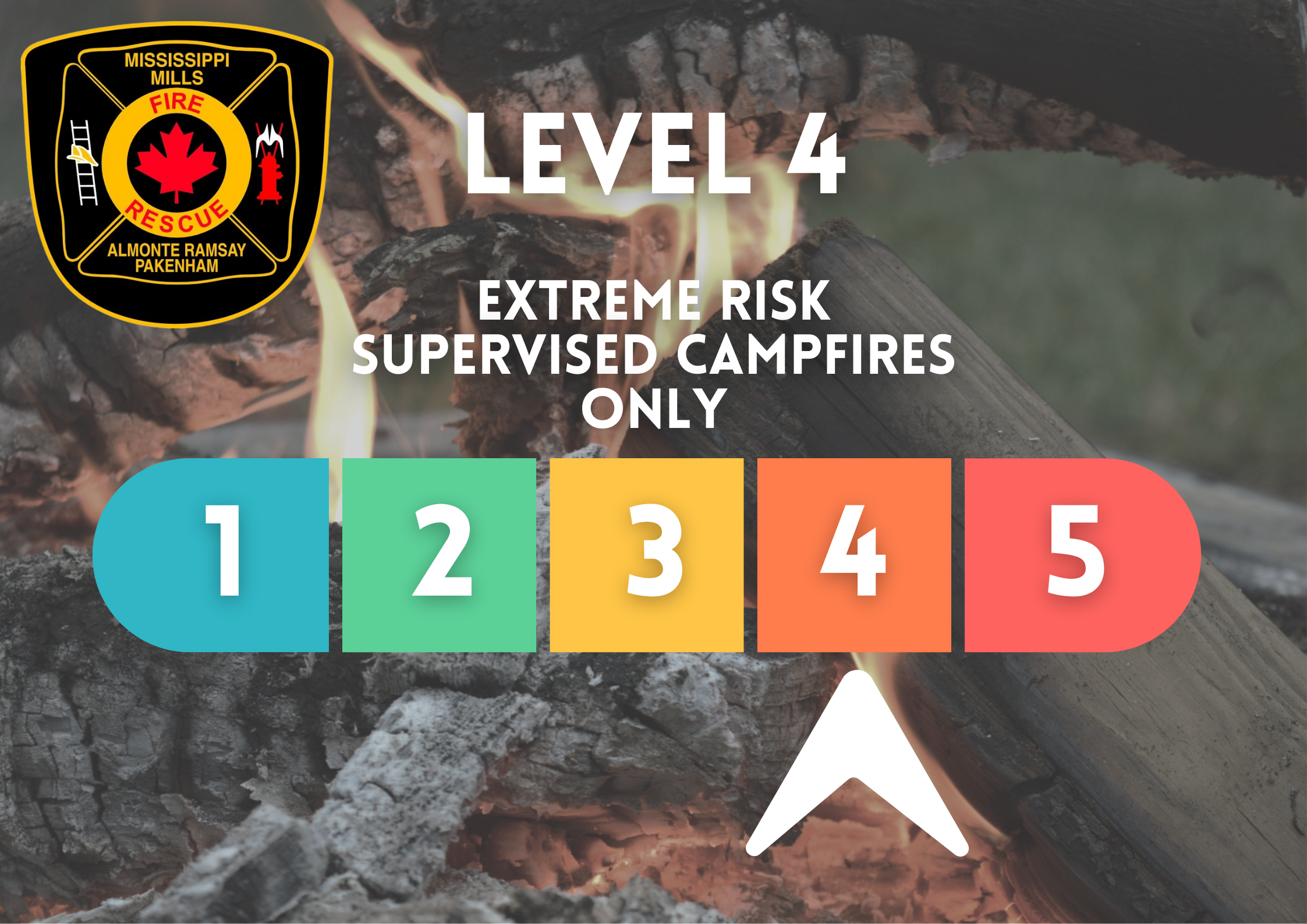 Closeup of logs being burned in a campfire. The Mississippi Mills Fire Department logo is top left. Text in white reads 'Level 4 - Extreme Risk, Supervised Campfires Only.' Underneath is a chart showing burn risk levels 1-5, a white arrow points at the orange level 4.