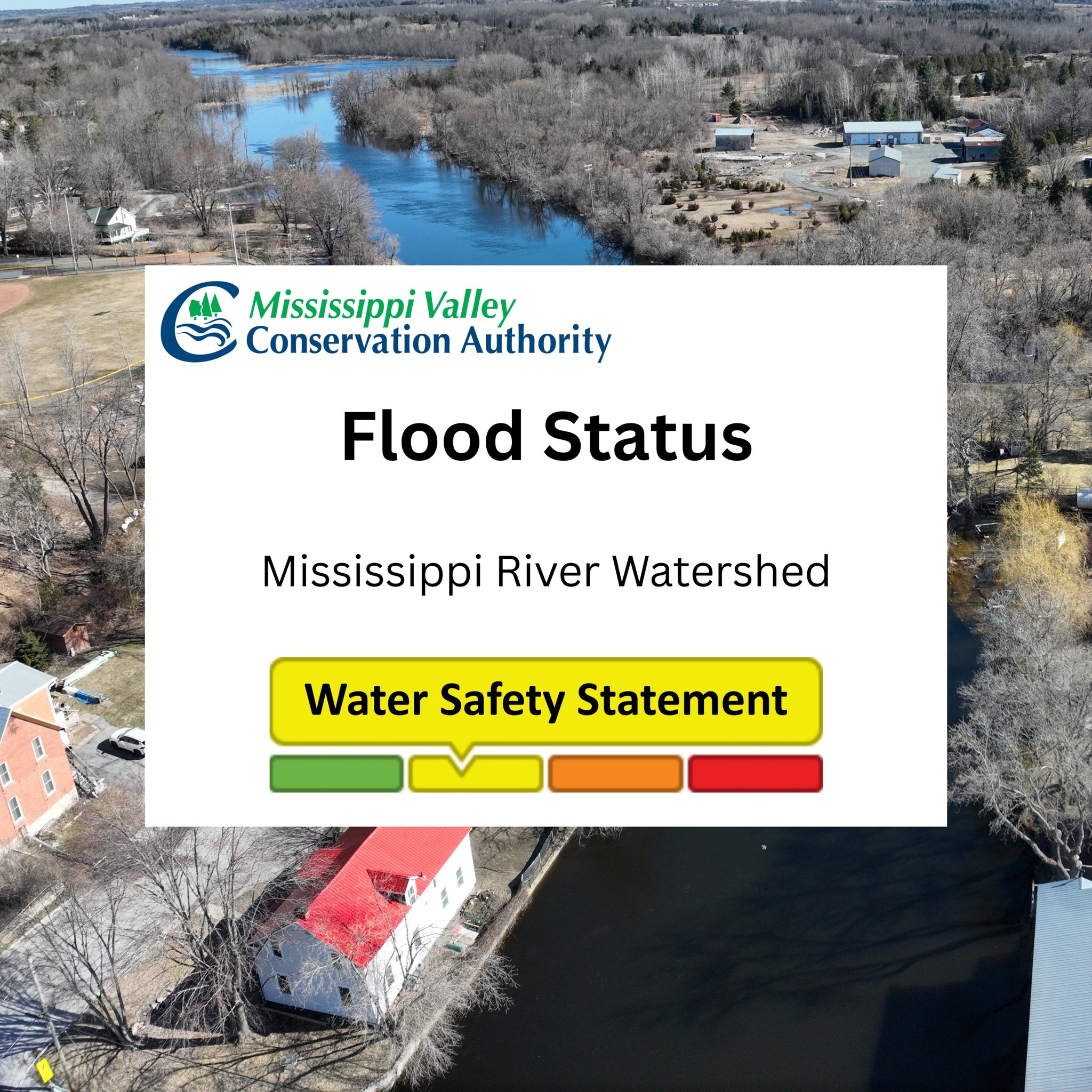 Overhead view of a community with a river running through it. A white box reads 'Mississippi Valley Conservation Authority - Flood Status - Mississippi River Watershed.' A graph with coloured levels in green, yellow, orange and red is below the text with an arrow pointing to yellow with the text 'Water Safety Statement.'