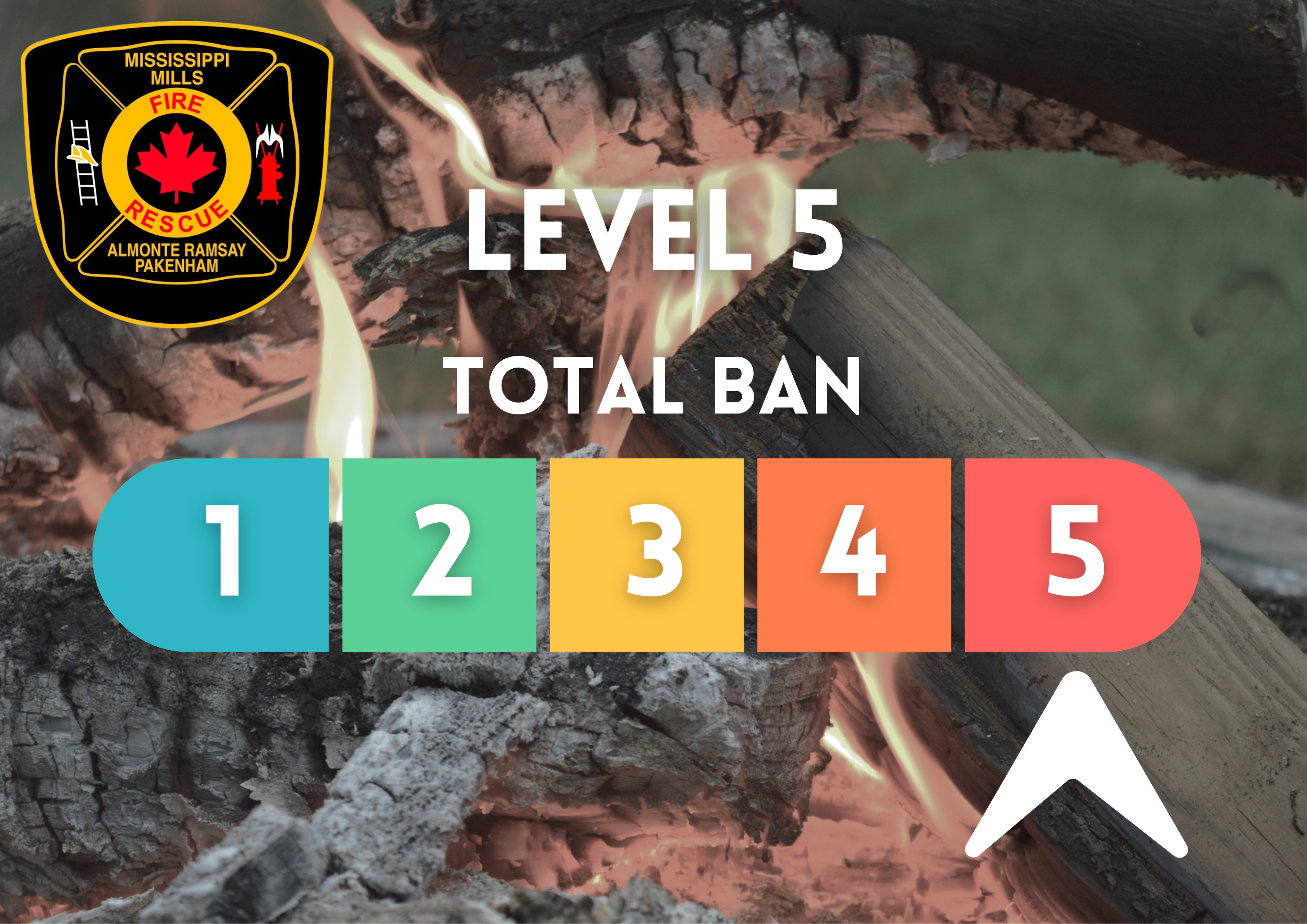 Graphic showing different levels of of open air burning status