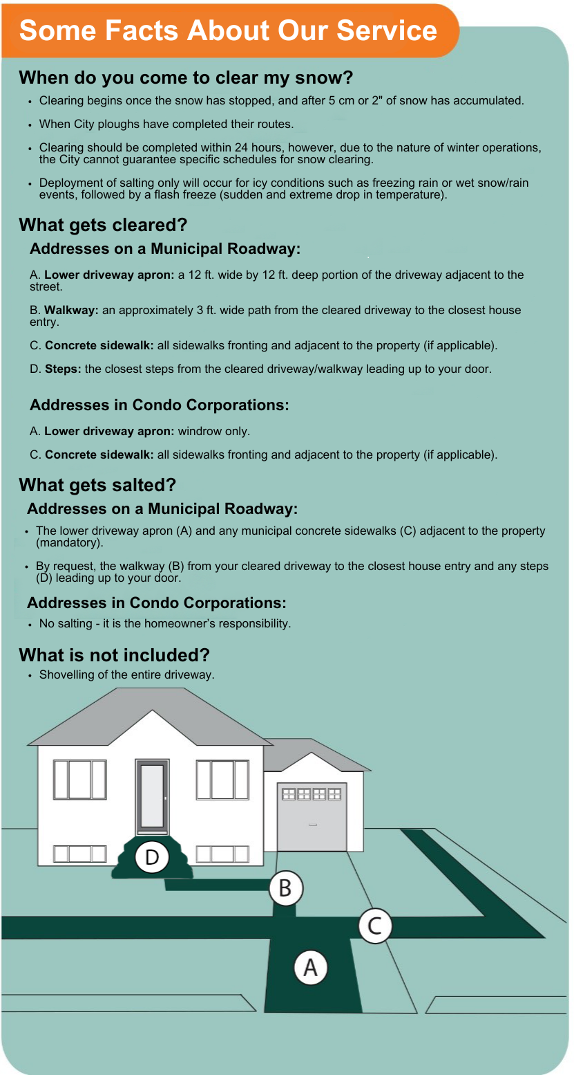 Facts about the Seniors and Persons with Disabilities Snow Clearing Service