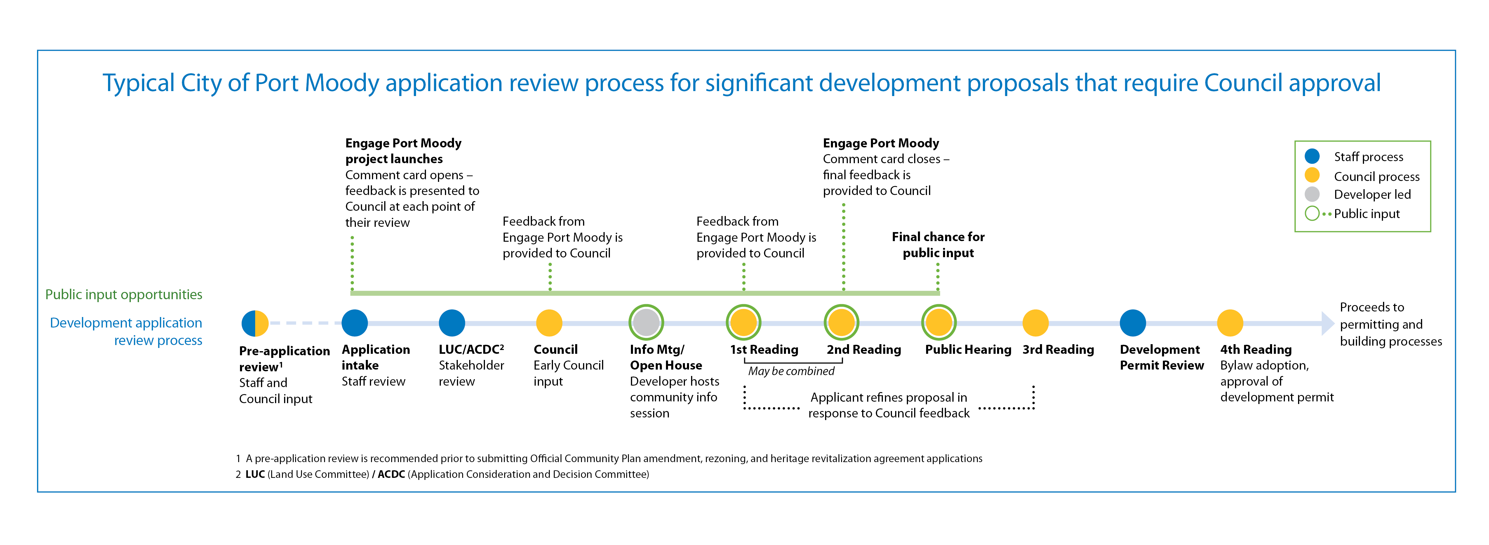 \\01-V51-001\EconomicData\Communications\Projects\Planning-Building\1_Dev Planning Comms\4 Website