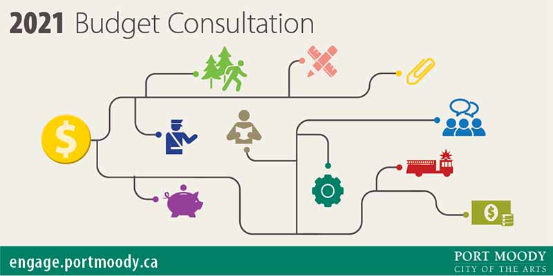 Fill out our 2021 budget survey and tell us how you think the City should spend your tax dollars