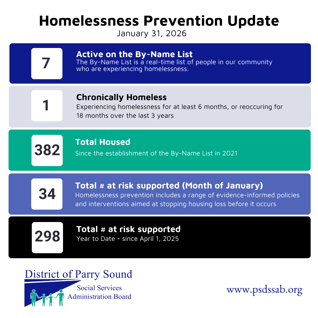 Homelessness Prevention Update